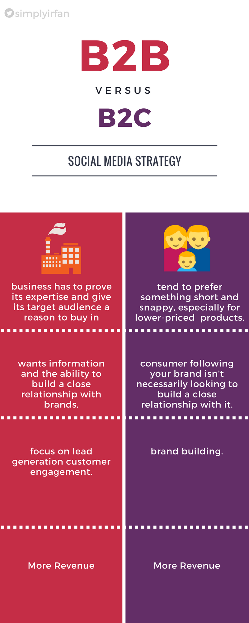 Build a Social Content Calendar Around Repeatable Themes