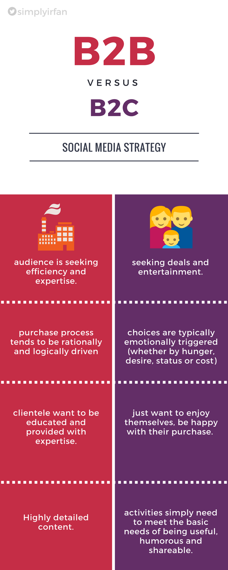 Choose Social Media Channels Based on Customer Needs