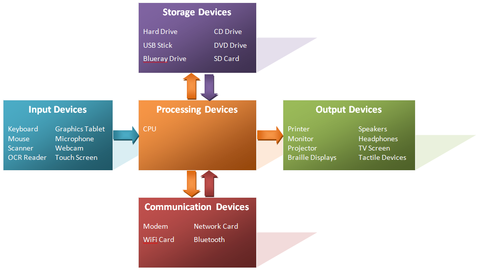Keep Business Software Current Without Disruption