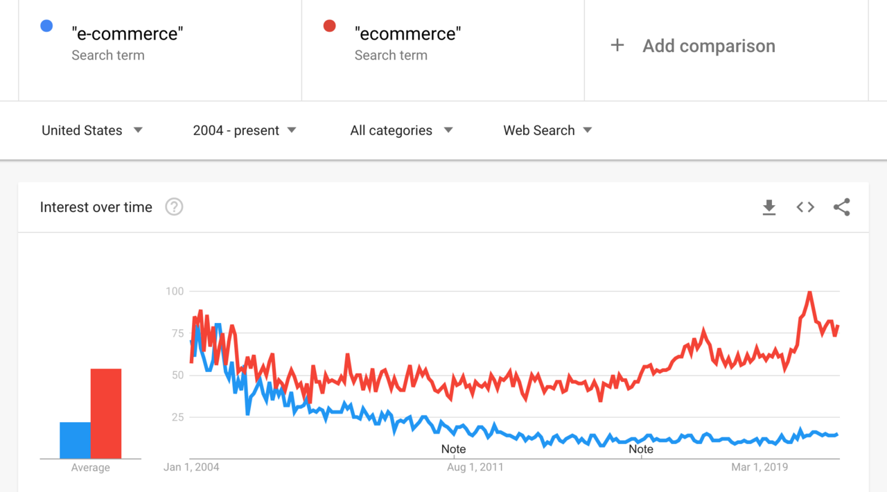 Keep Online Inventory and Product Pages in Sync