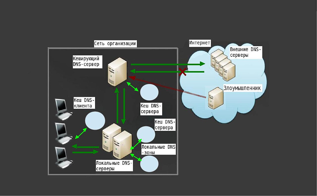 Plan a Safe Domain Name Server Change