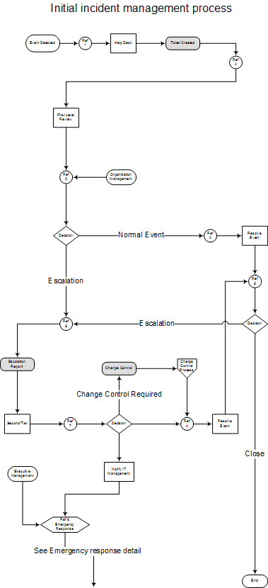 Prepare a Practical Website Security Incident Plan