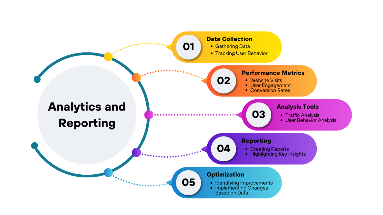 Read Website Analytics Without Guesswork