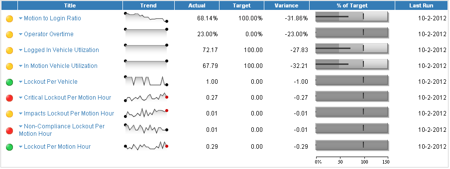 Build a Simple Website Conversion Measurement Plan