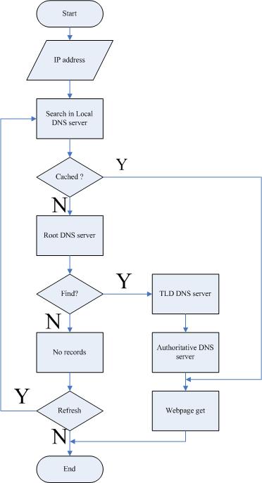 Transfer Domain Management Without Losing Control