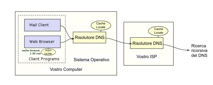 Use Subdomains to Organize Online Services Clearly