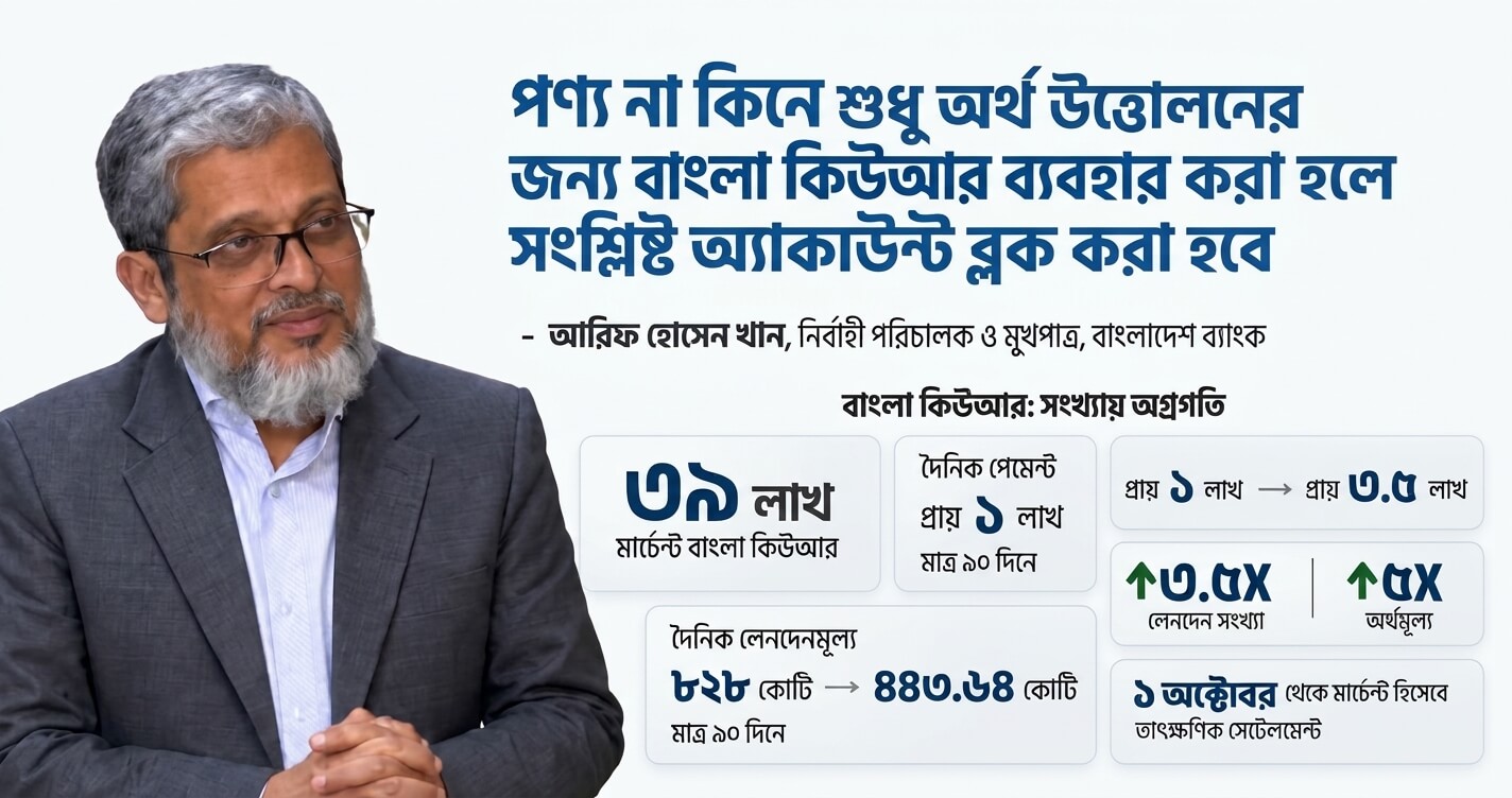 Bangladesh Bank Warns Against Misuse of Bangla QR; Instant Settlement and New Incentives Introduced